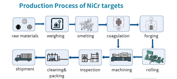 Nickel Chromium